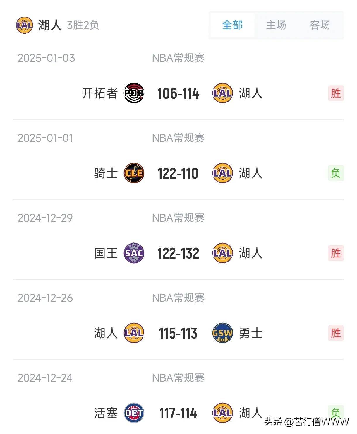 湖人官方公布新规，状态爆棚引发争议，老鹰球迷热议！
